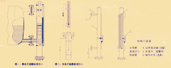 頂裝磁翻板液位計(jì)